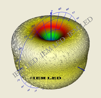 luminious-intensity-distribution.jpg